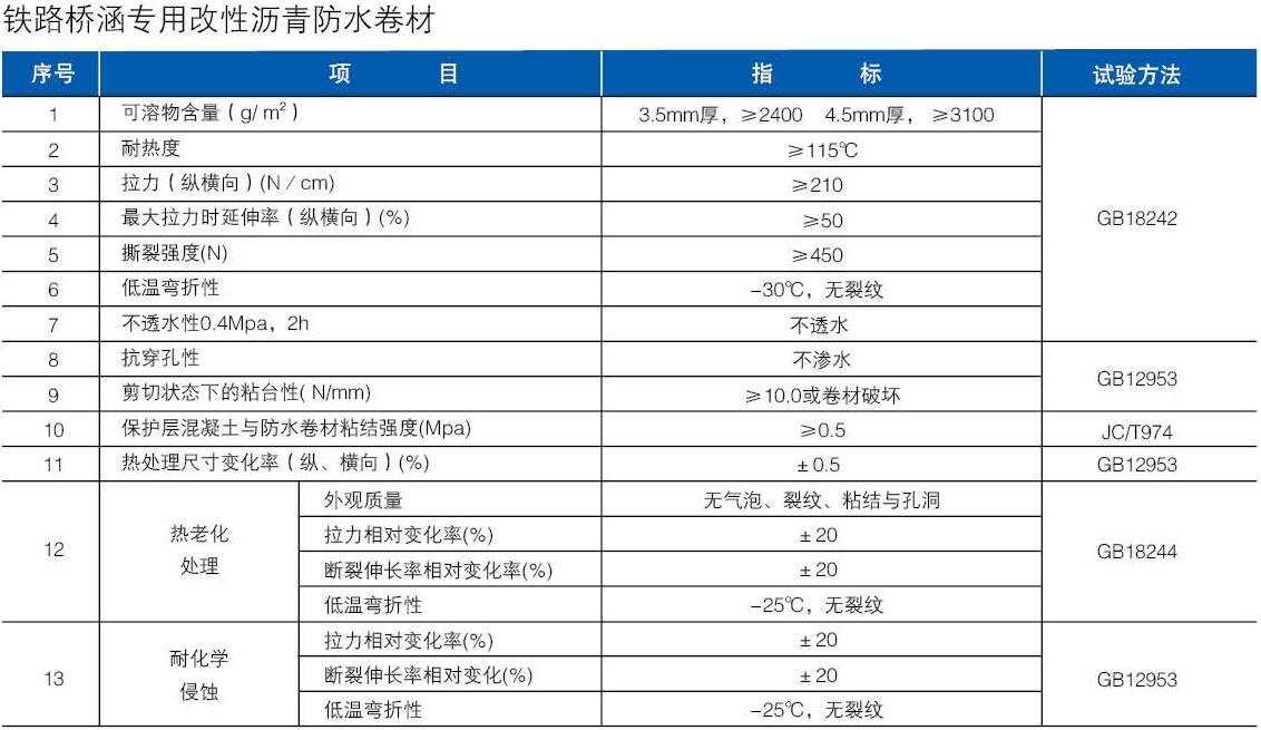 道桥、高铁用改性沥青系列防水卷材(图2)