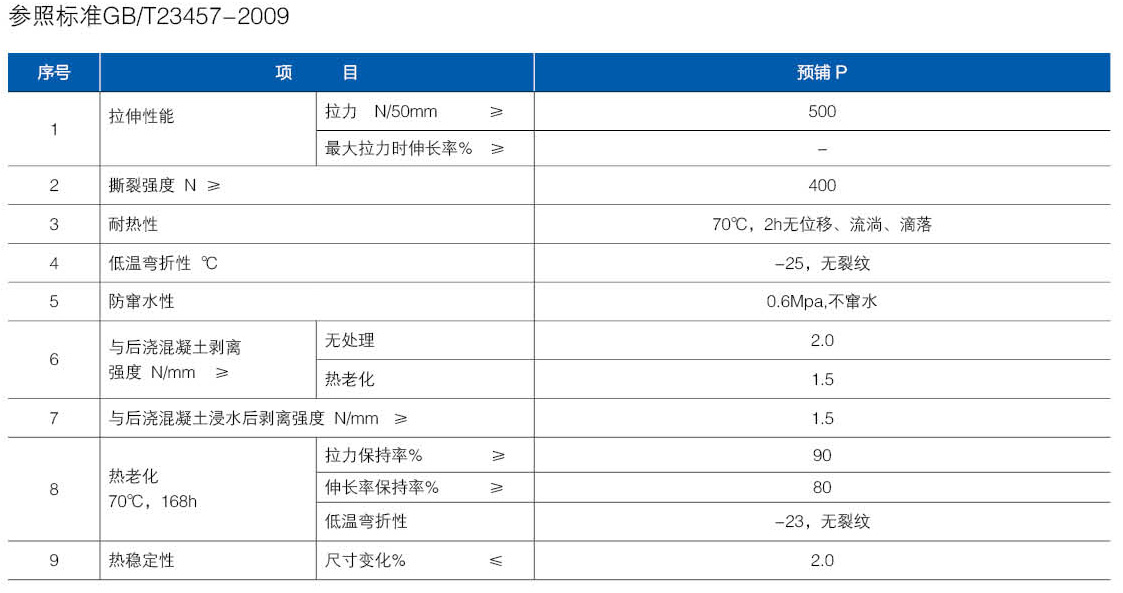 预铺高分子自粘胶膜(非沥青基)防水卷材(图2)