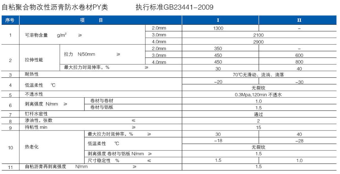 铝箔自粘聚合物改性沥青防水卷材(图4)