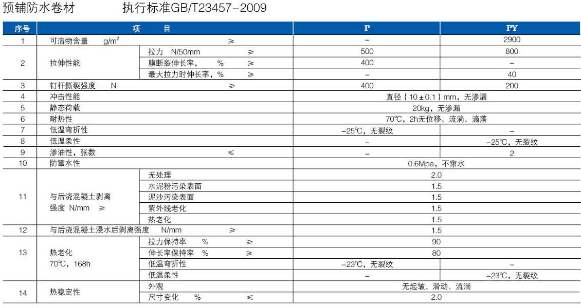 铝箔自粘聚合物改性沥青防水卷材(图6)